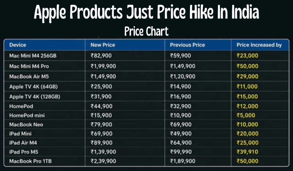 Apple Latest News Apple's Price Hike