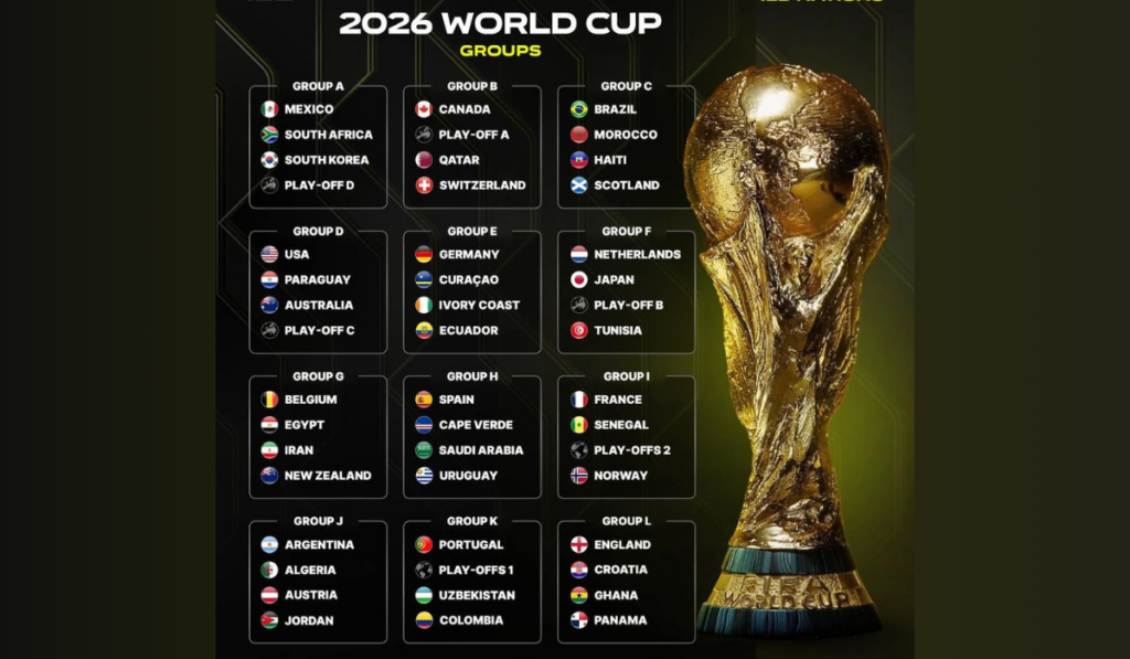 FIFA World Cup 2026 Schedule