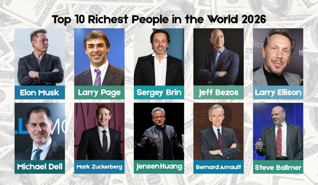 Richest People in the World