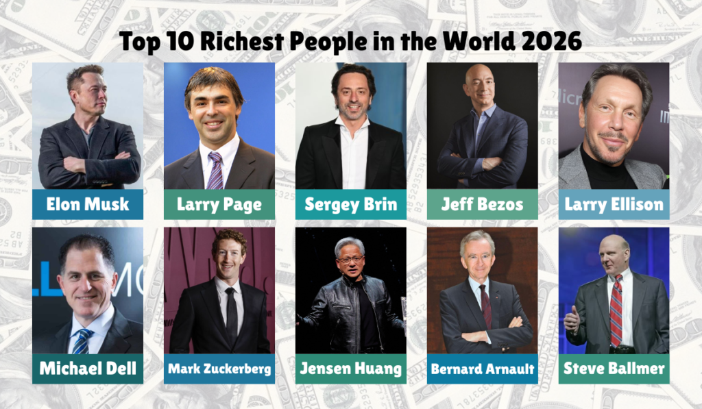 Richest People in the World