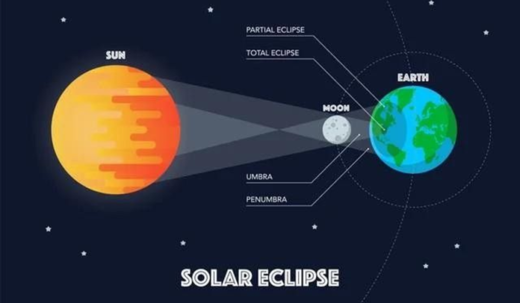 Total Solar Eclipse of August 12, 2026