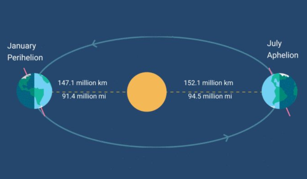 July 2026 All-Sky Events