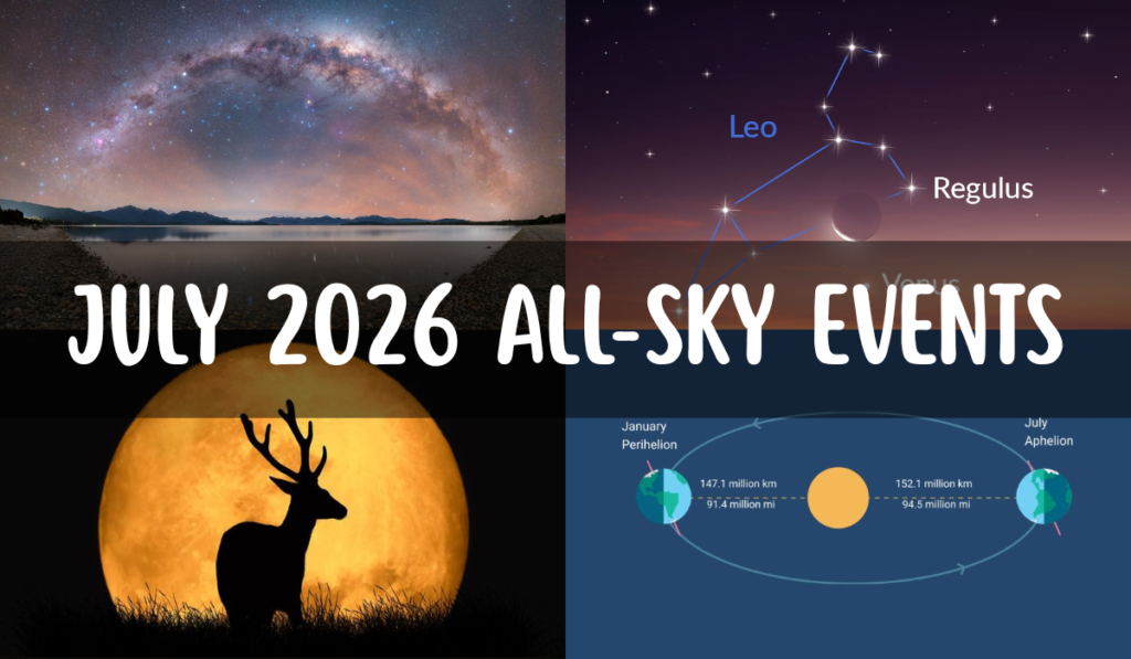 July 2026 All-Sky Events