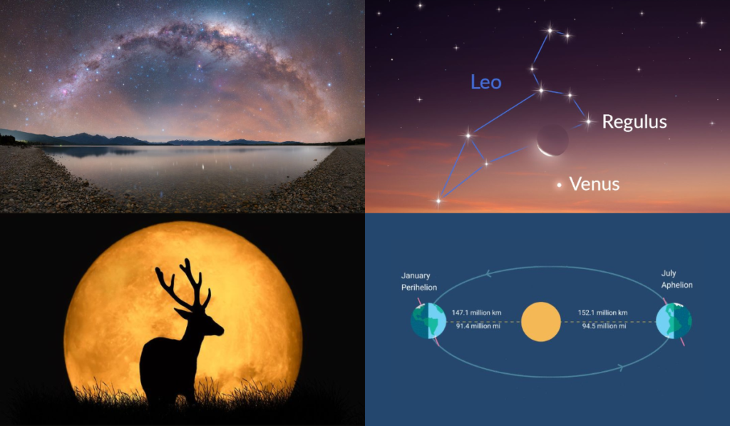 July 2026 All-Sky Events