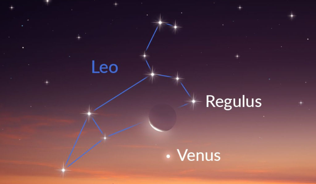 July 2026 All-Sky Events