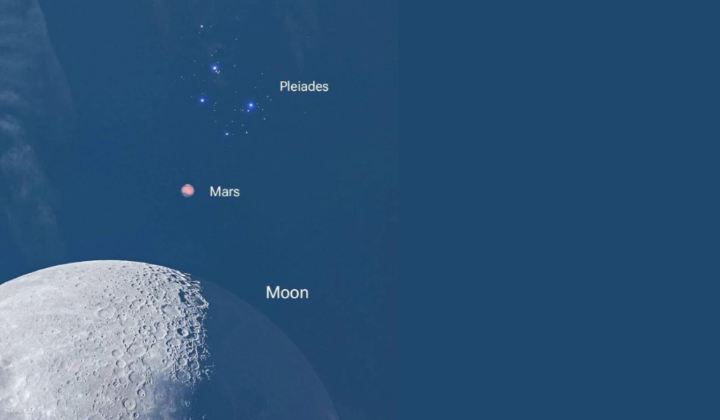 July 2026 All-Sky Events