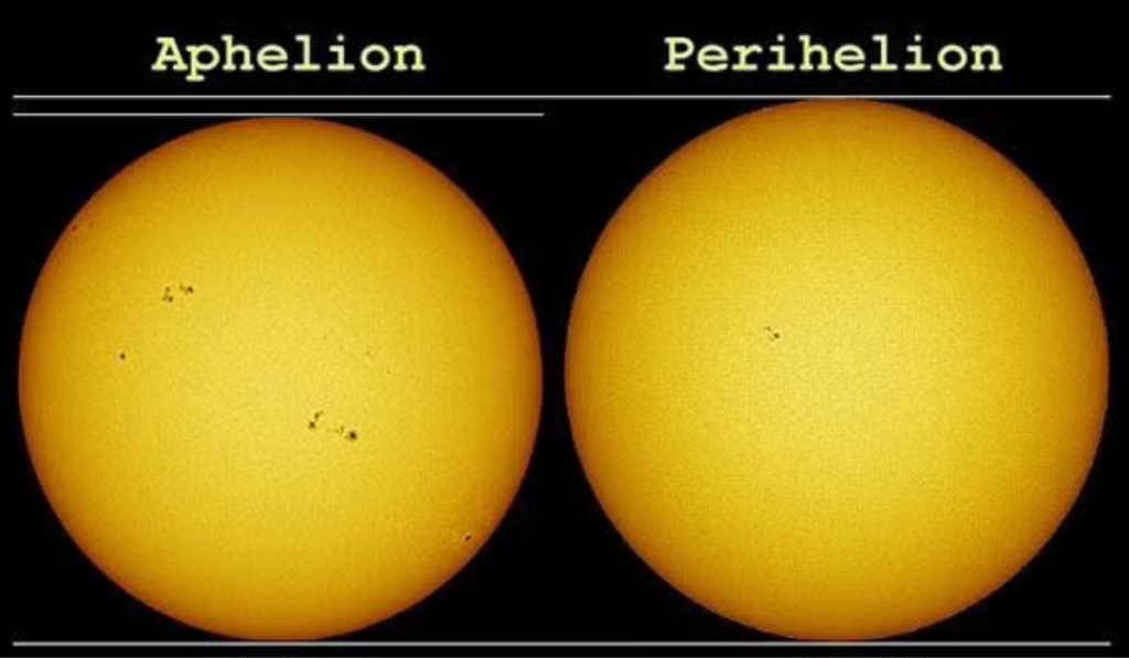 July 6, 2026, Earth At Aphelion