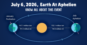 July 6, 2026, Earth At Aphelion