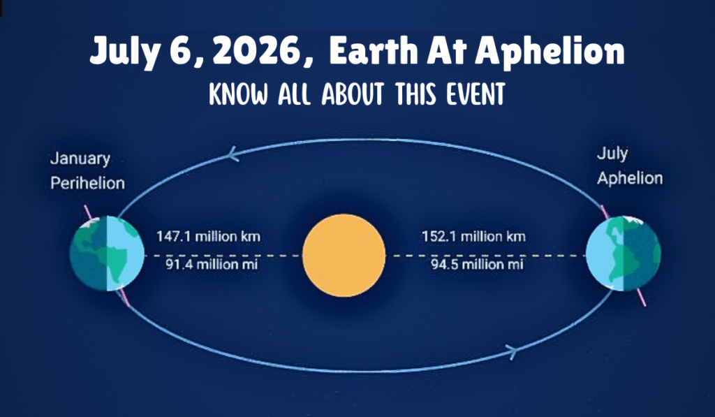 July 6, 2026, Earth At Aphelion