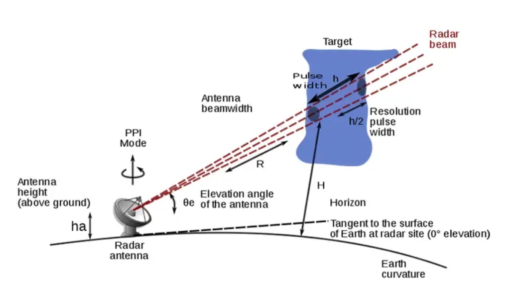 NASA's NISAR Satellite Spots 'Hummingbird' in Antarctica