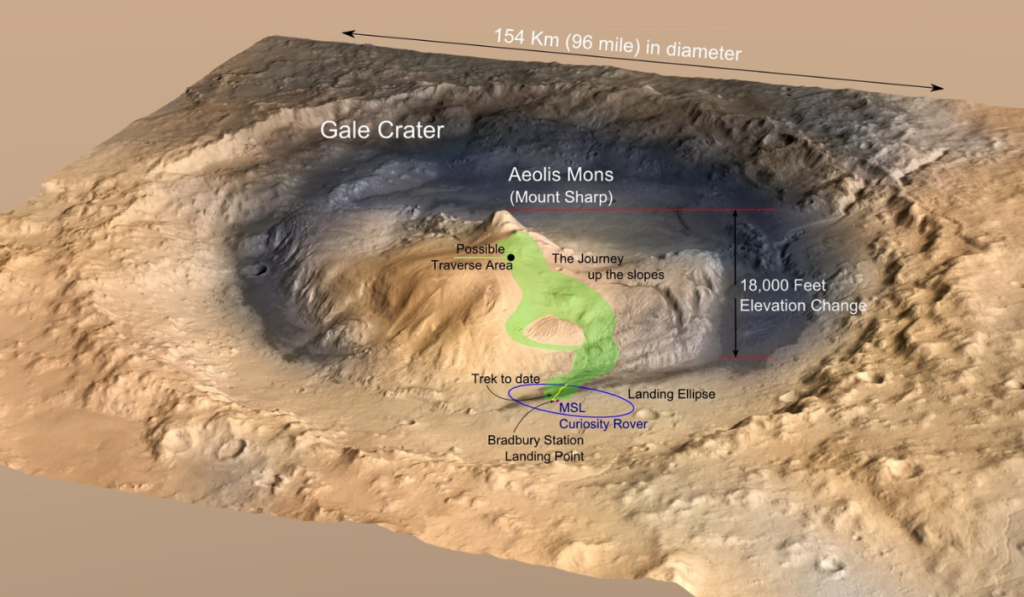 NASA's Curiosity Mars Rover Discovers Field of Honeycomb Textures