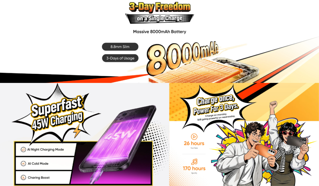 Realme Narzo 100x 5G and Narzo 100 Lite 5G