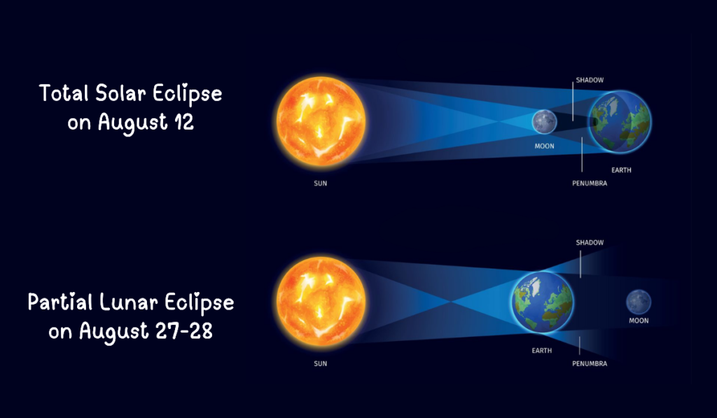 All Eclipses of August 2026- Total Solar Eclipse and Partial Lunar Eclipse