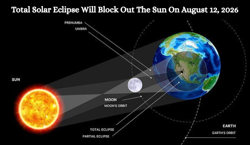 All Eclipses of August 2026- Total Solar Eclipse and Partial Lunar Eclipse