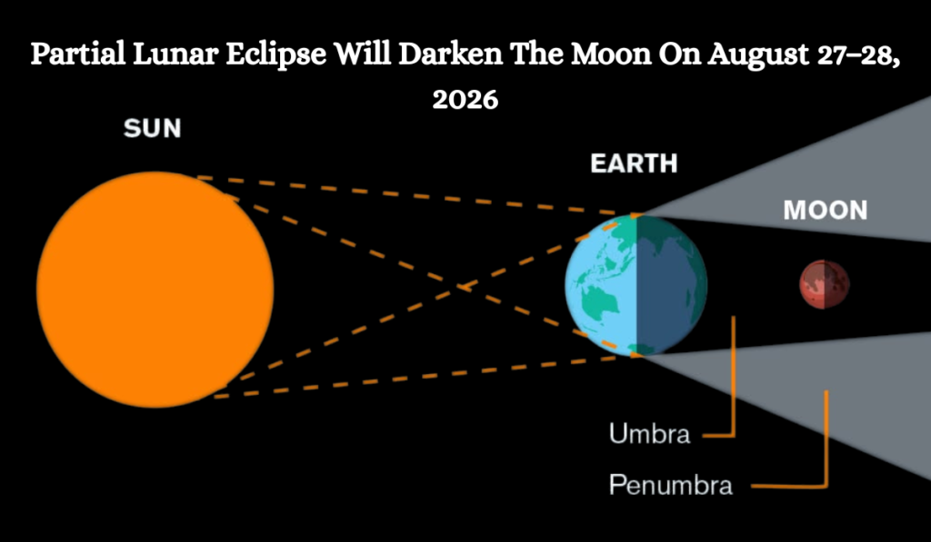 All Eclipses of August 2026- Total Solar Eclipse and Partial Lunar Eclipse