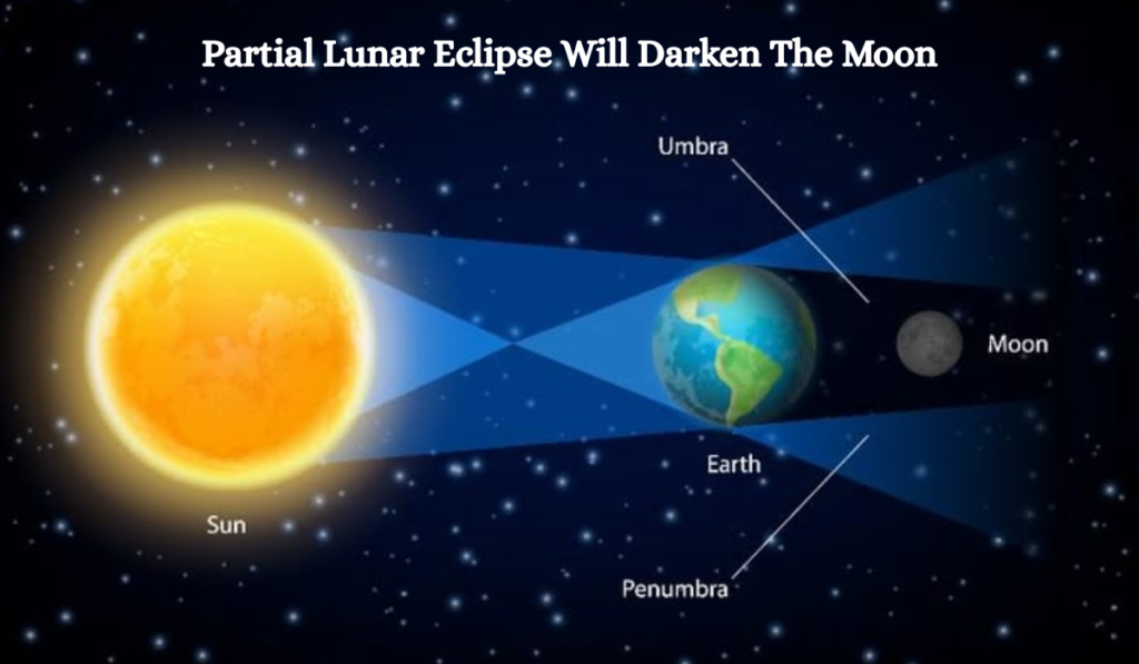 All Eclipses of August 2026- Total Solar Eclipse and Partial Lunar Eclipse