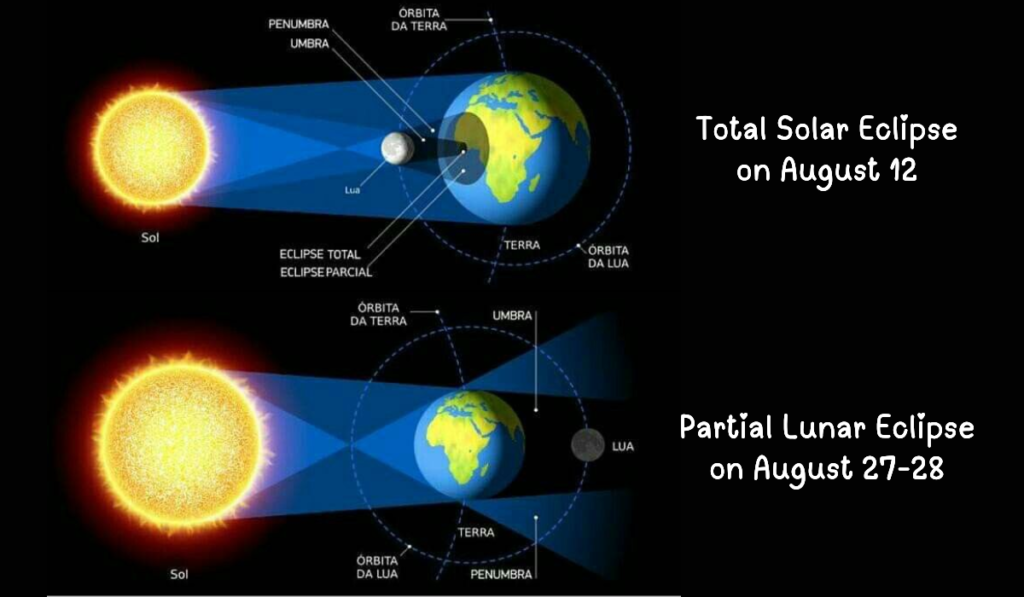 All Eclipses of August 2026- Total Solar Eclipse and Partial Lunar Eclipse